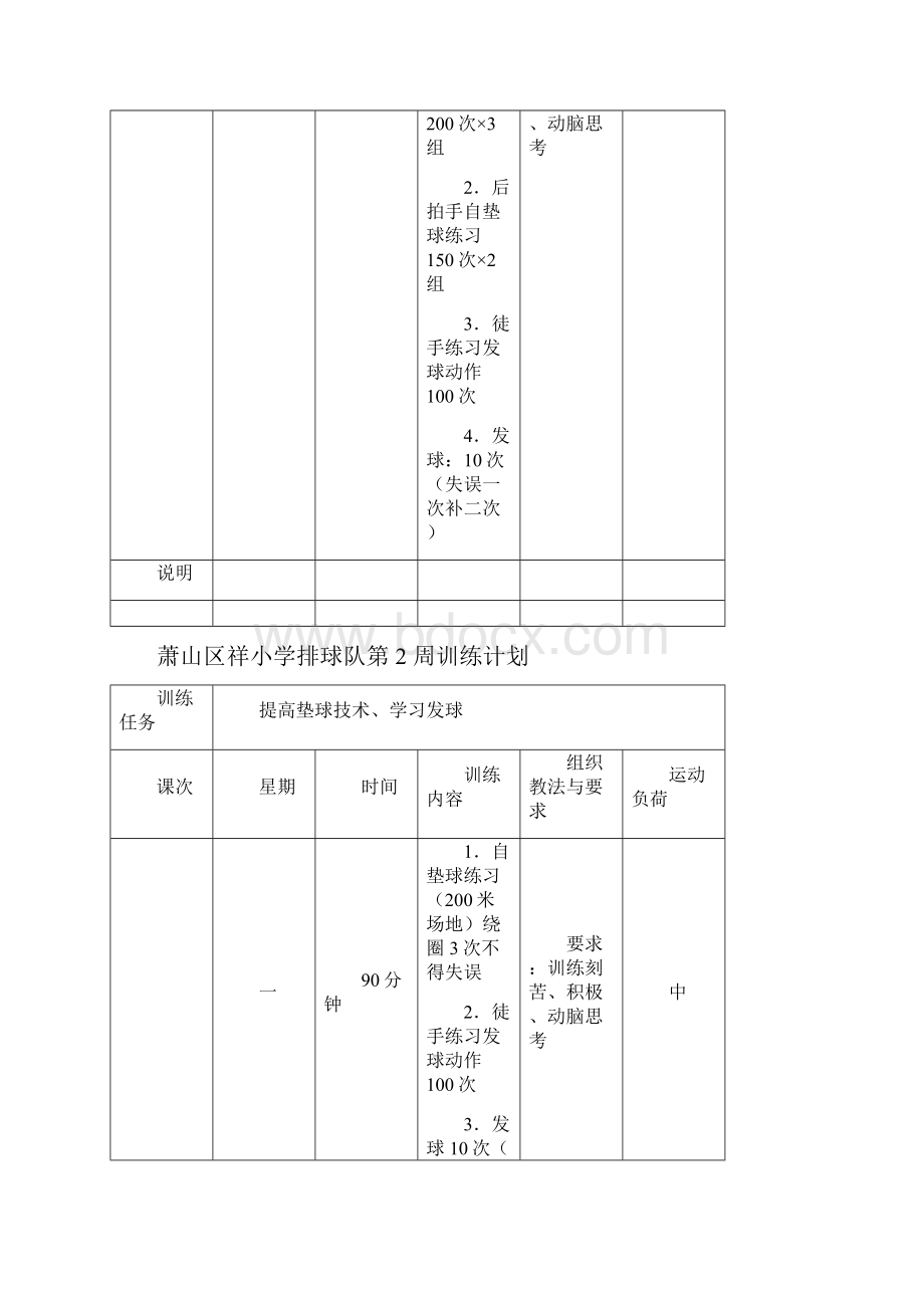 中学排球队每周训练计划.docx_第2页