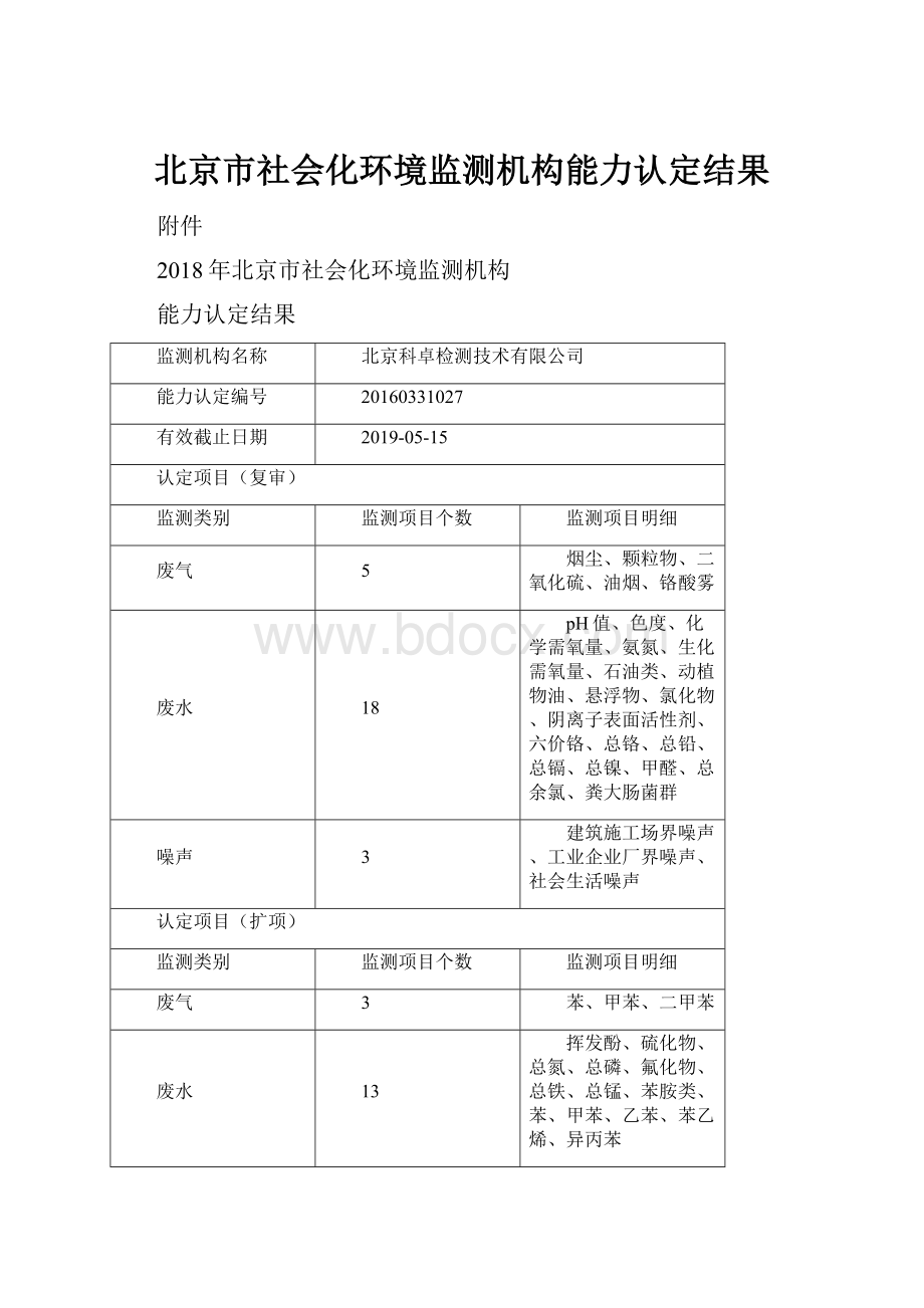 北京市社会化环境监测机构能力认定结果.docx