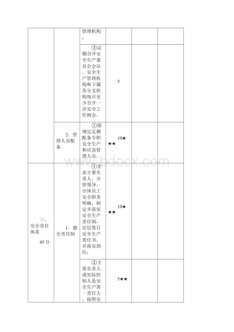 交通运输企业安全生产标准化达标考评指标.docx_第3页