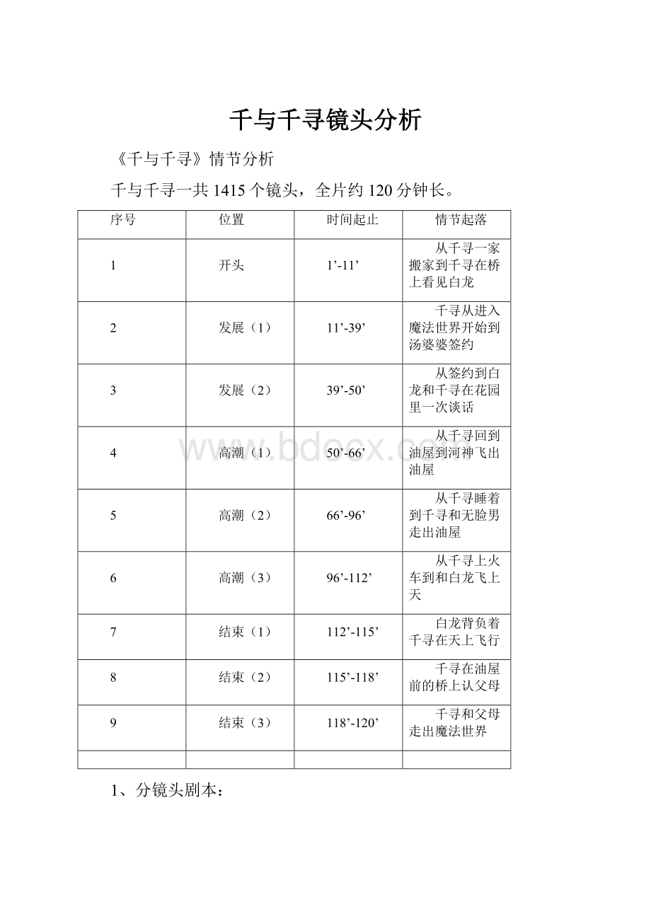 千与千寻镜头分析.docx_第1页