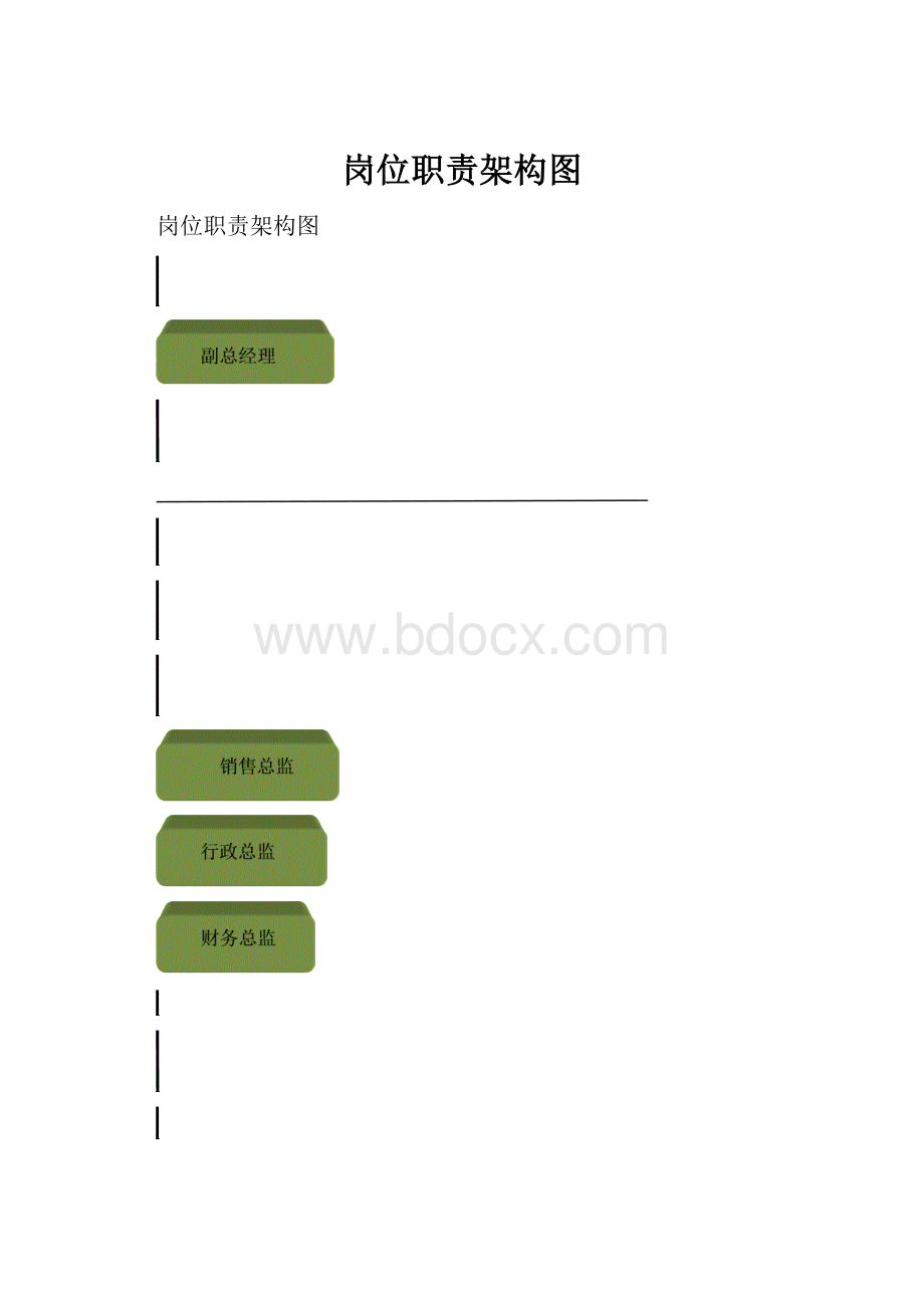 岗位职责架构图.docx_第1页