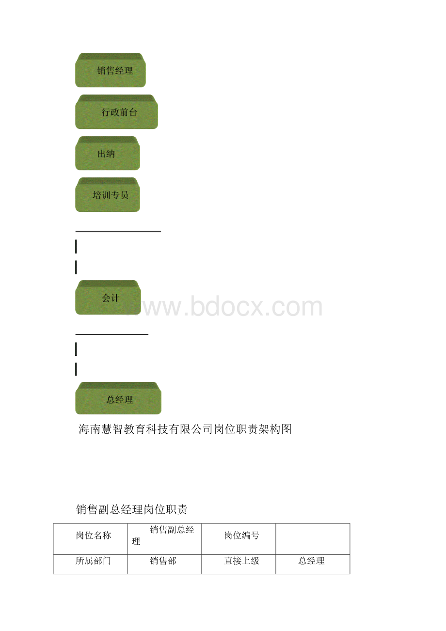 岗位职责架构图.docx_第2页