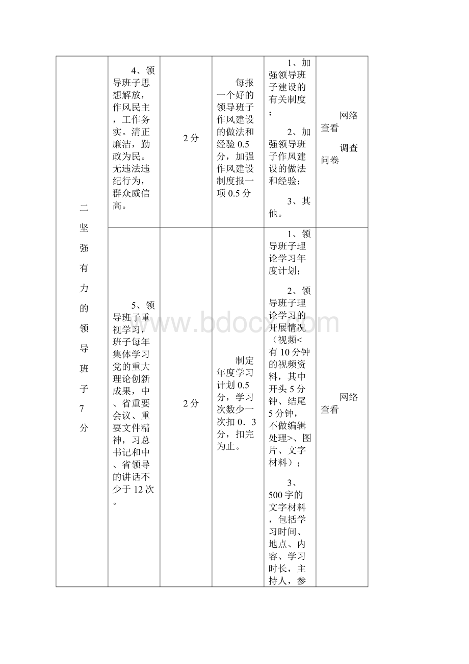 陕西省省级文明单位测评体系.docx_第3页