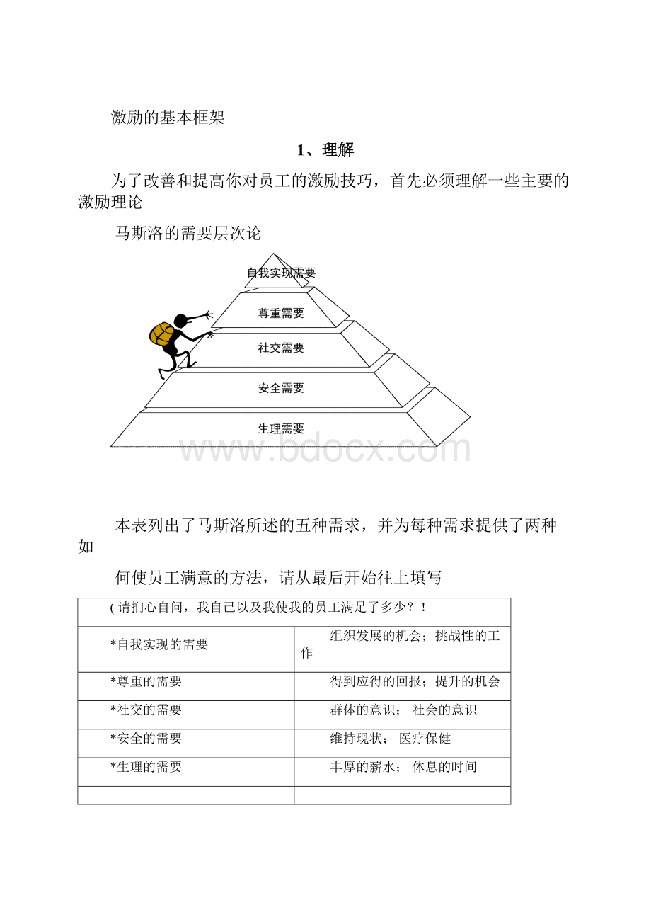 新任主管的管理理念和技巧 3 自我激励与压力管理.docx_第3页