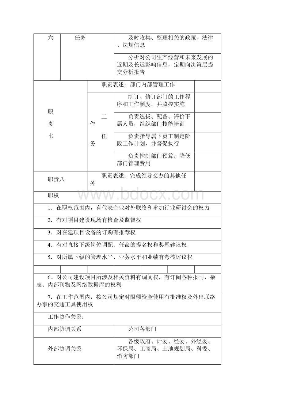 规划发展部岗位说明书.docx_第3页