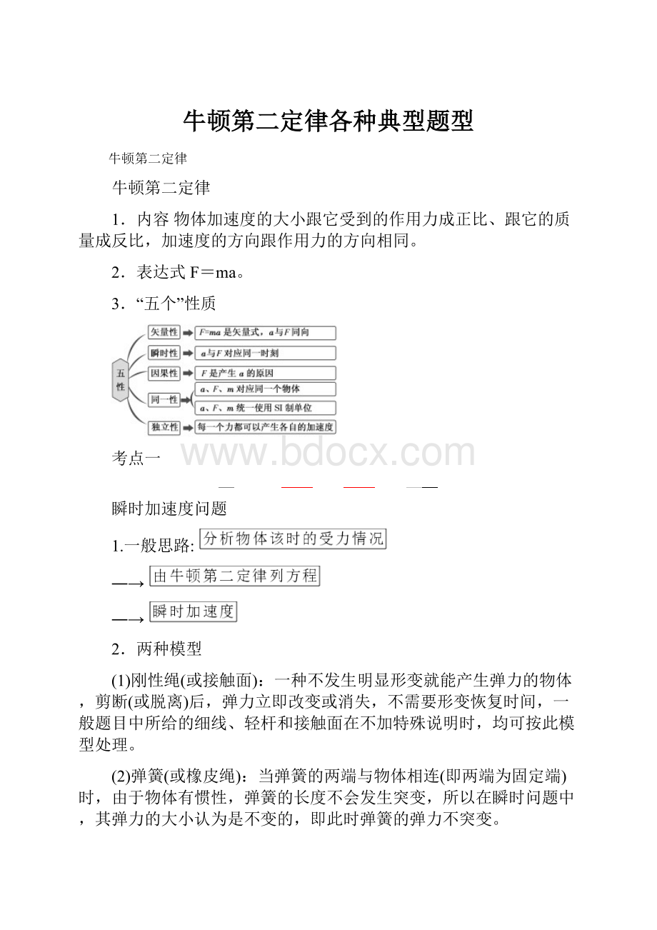 牛顿第二定律各种典型题型.docx_第1页