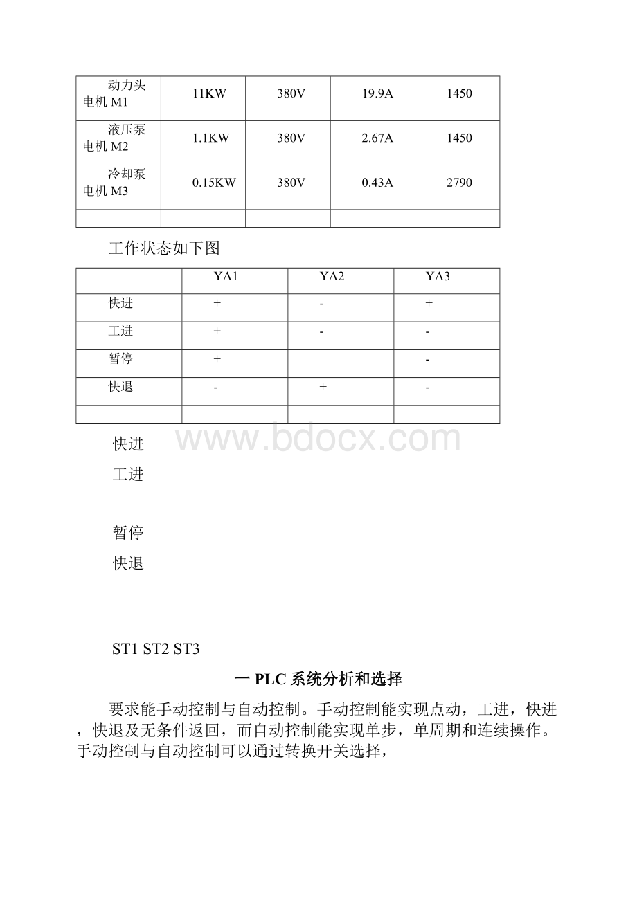 二次工作进给的液压动力滑台的PLC控制系统.docx_第3页