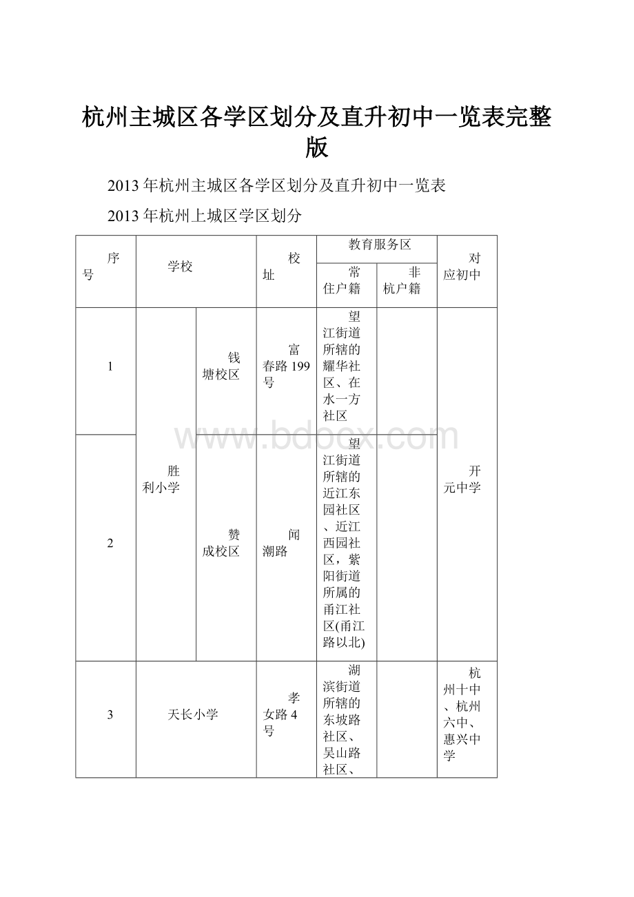 杭州主城区各学区划分及直升初中一览表完整版.docx