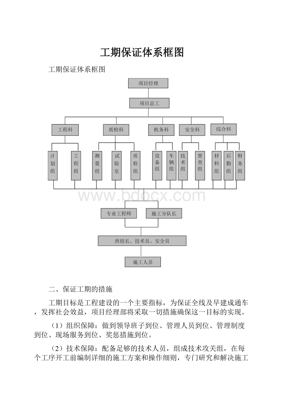 工期保证体系框图.docx