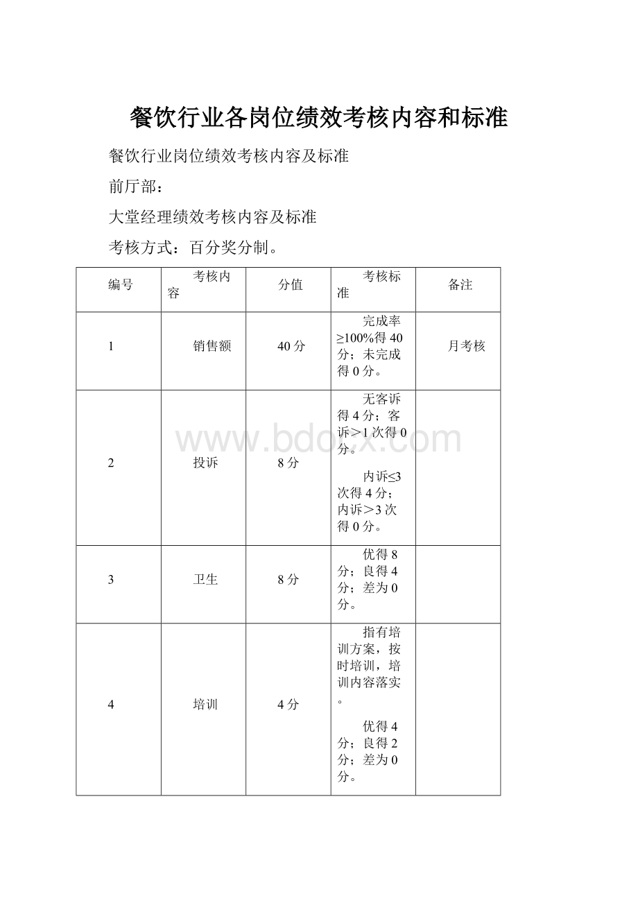 餐饮行业各岗位绩效考核内容和标准.docx