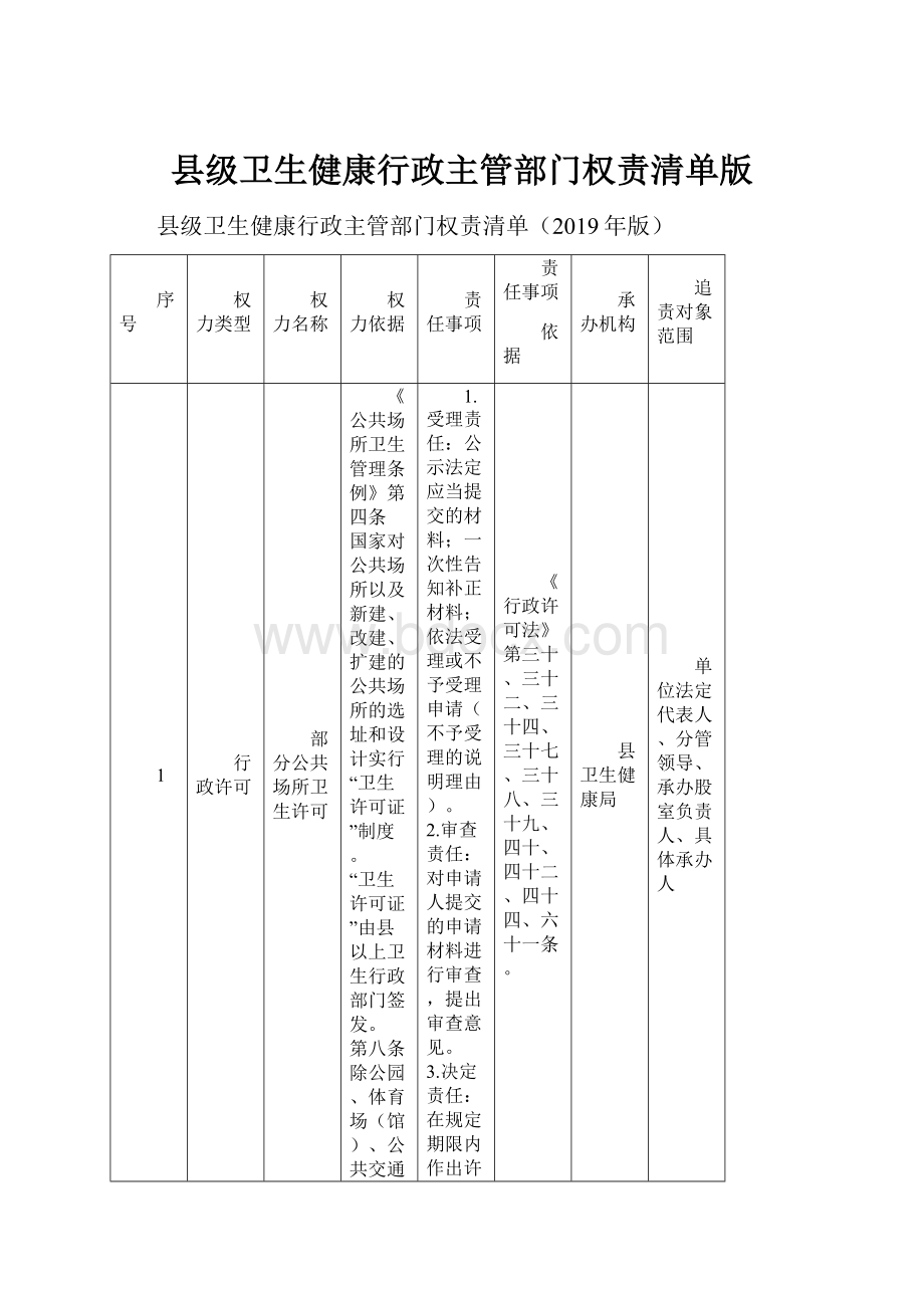 县级卫生健康行政主管部门权责清单版.docx