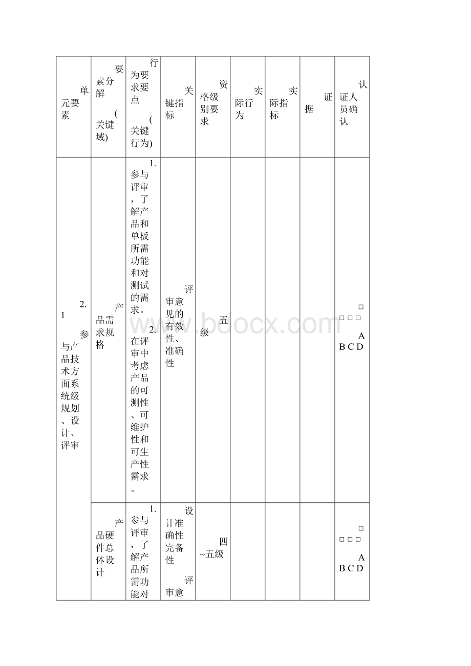 华为硬件测试类行为标准样例.docx_第2页