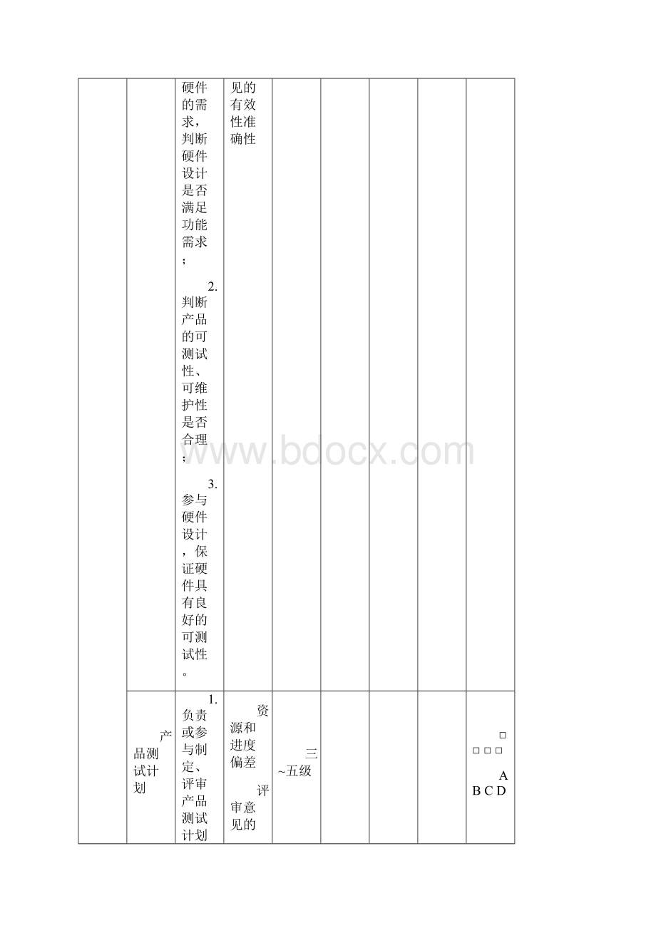 华为硬件测试类行为标准样例.docx_第3页