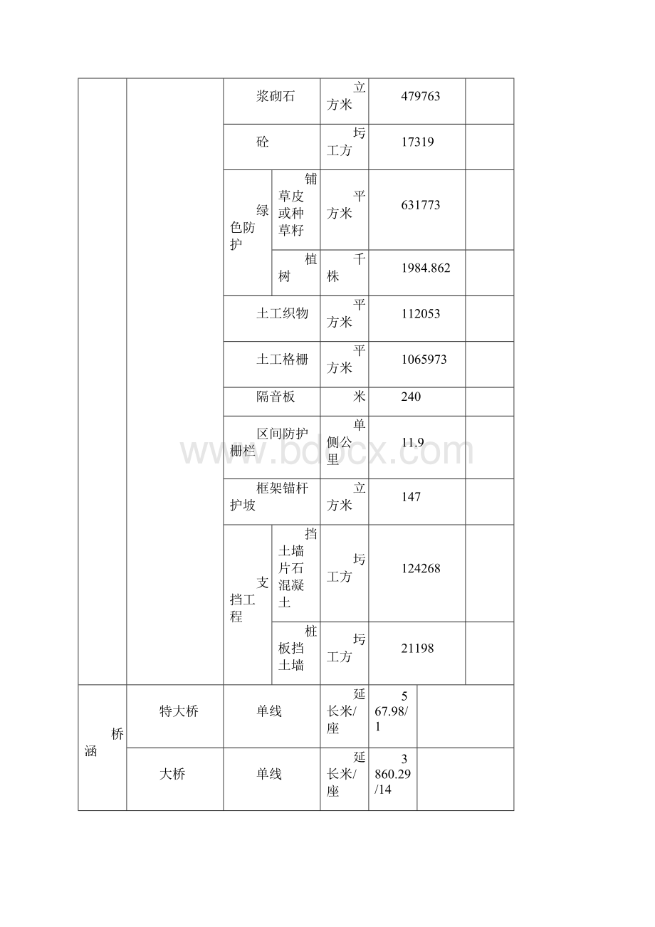 铁路创优规划修改.docx_第3页