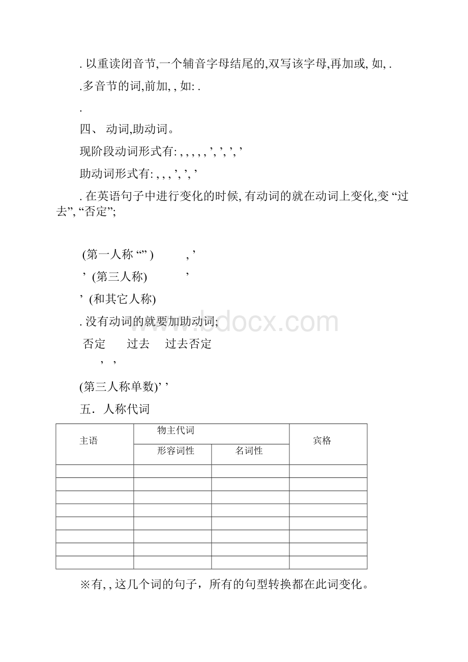 小学PEP英语总复习3级英语语法总结最全活动za.docx_第3页