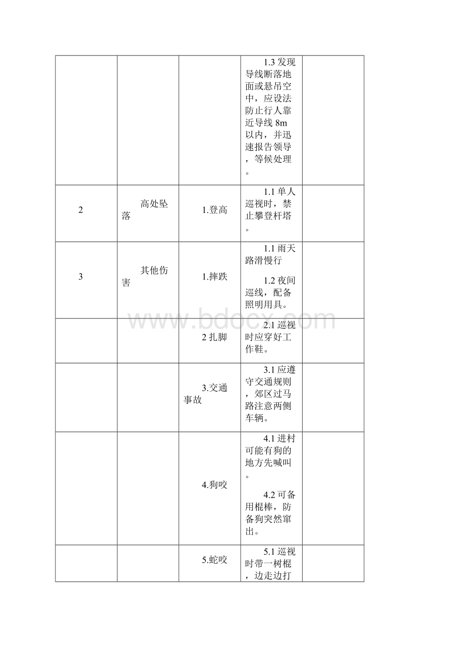 电力电缆危险点与预控措施.docx_第3页