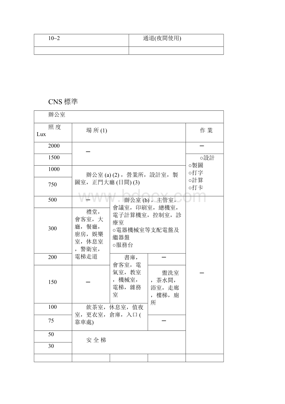 照度标准.docx_第2页