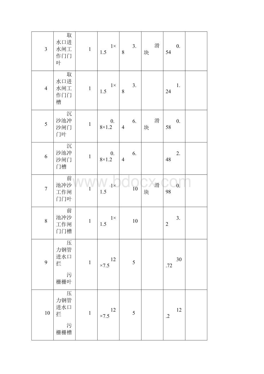 金结投标文件.docx_第2页