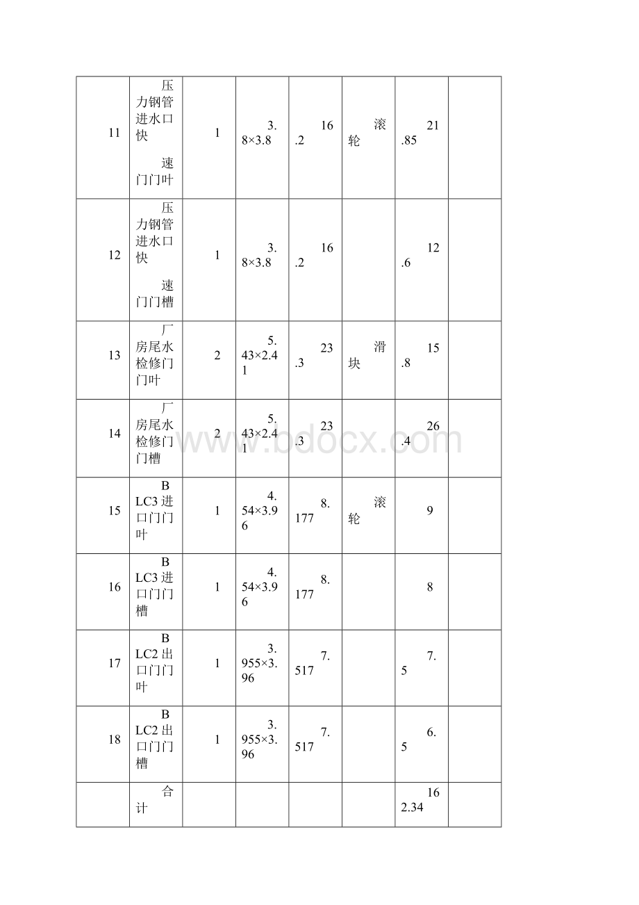 金结投标文件.docx_第3页