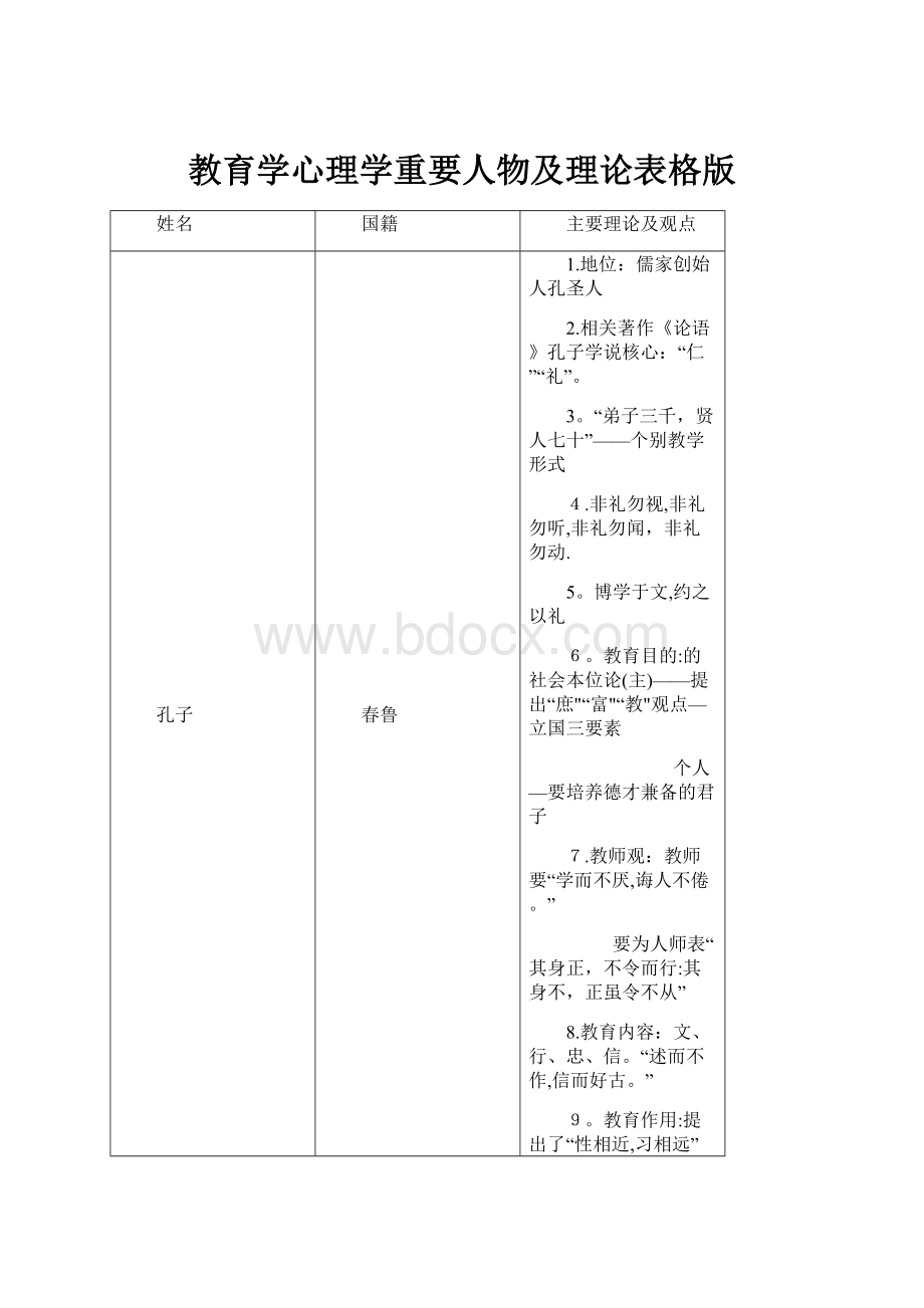 教育学心理学重要人物及理论表格版.docx_第1页