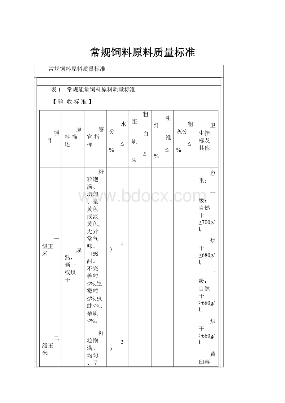 常规饲料原料质量标准.docx_第1页