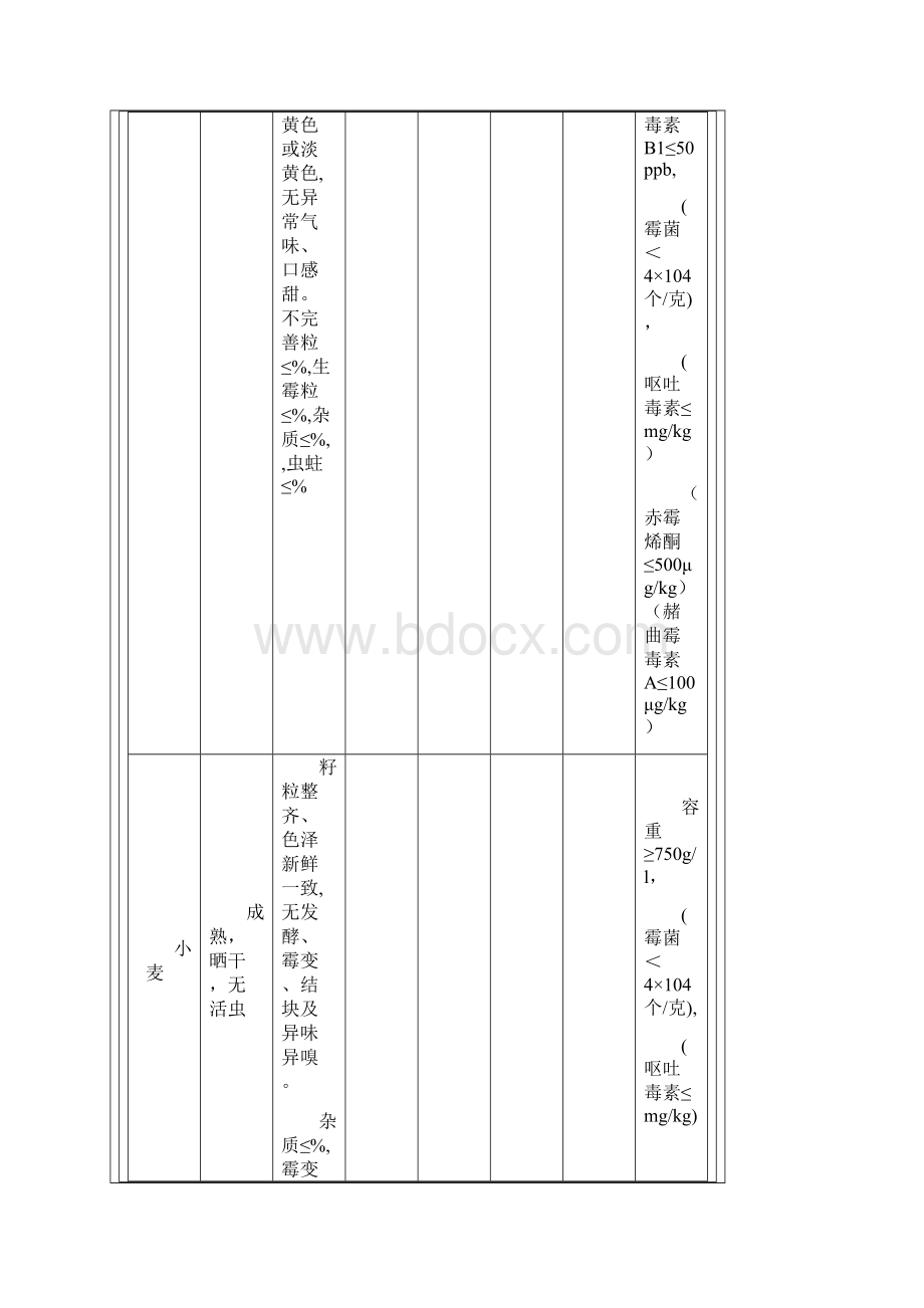 常规饲料原料质量标准.docx_第2页