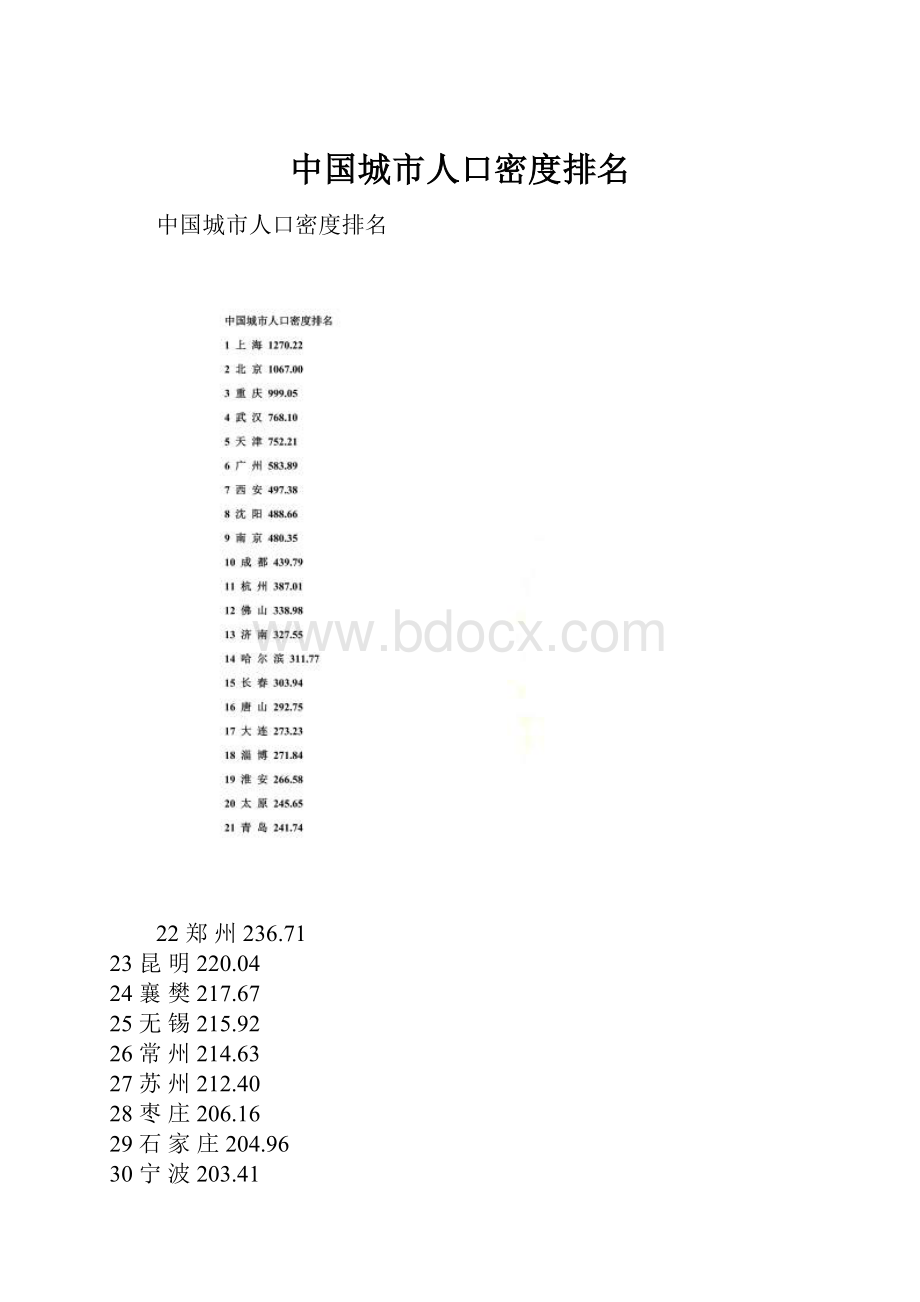 中国城市人口密度排名.docx_第1页