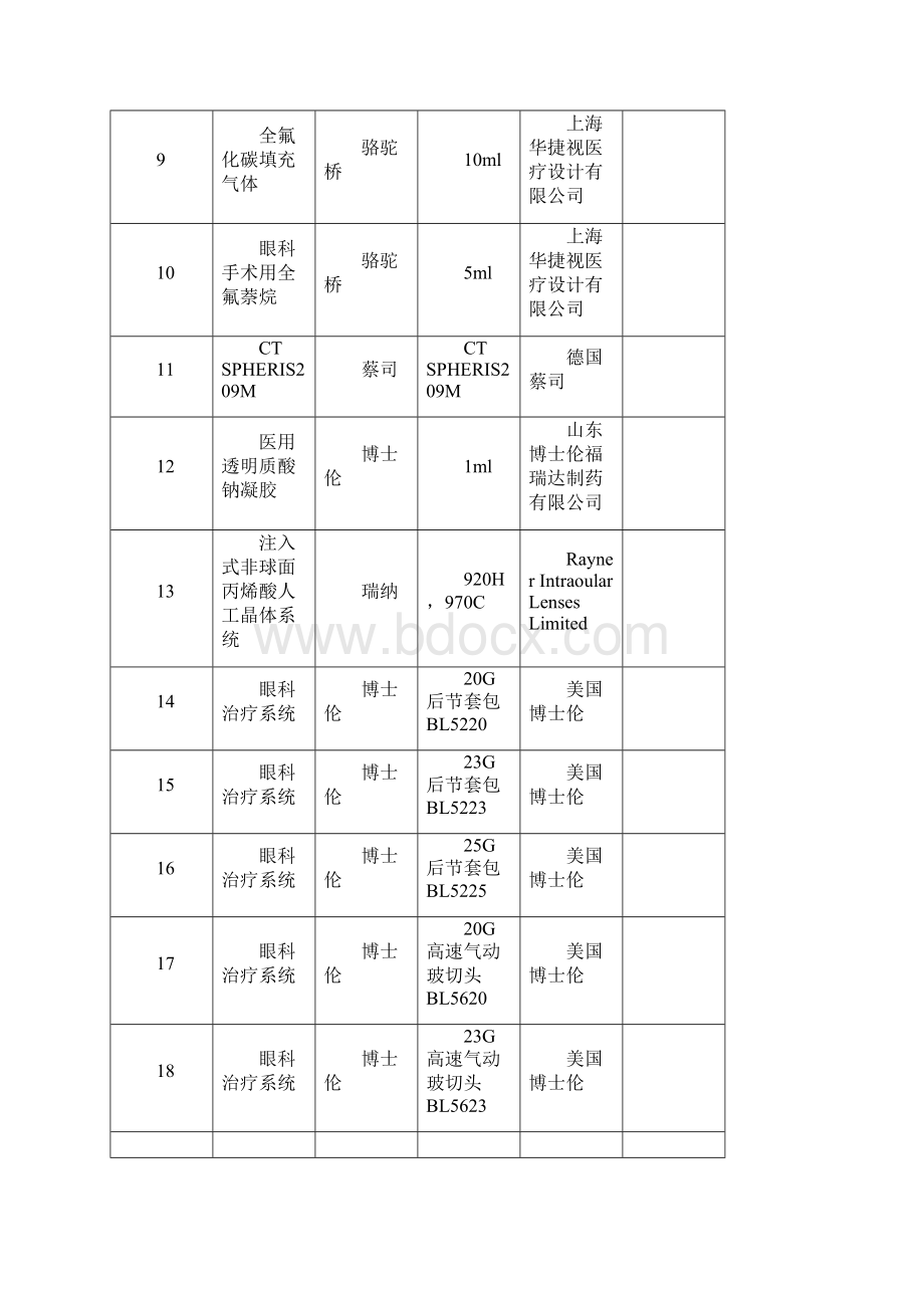 辽宁医疗机构备案采购高值医用耗材眼科类.docx_第2页