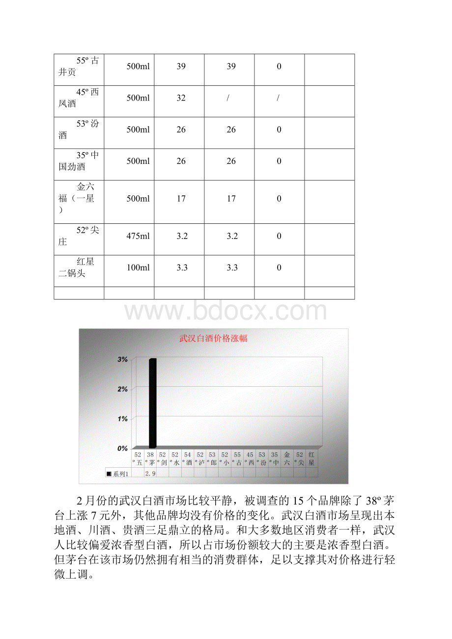 白酒市场分析报告.docx_第3页