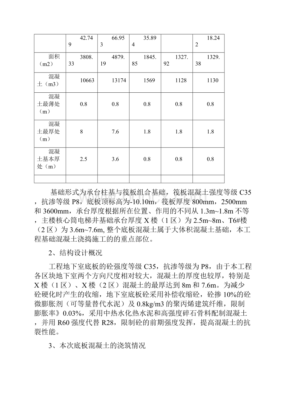 大体积混凝土浇筑专项施工专项方案.docx_第3页