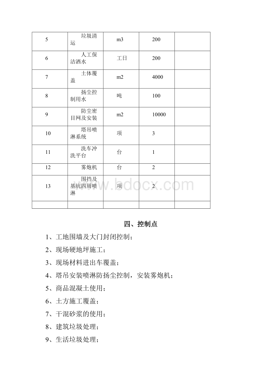 湿法作业措施方案.docx_第3页