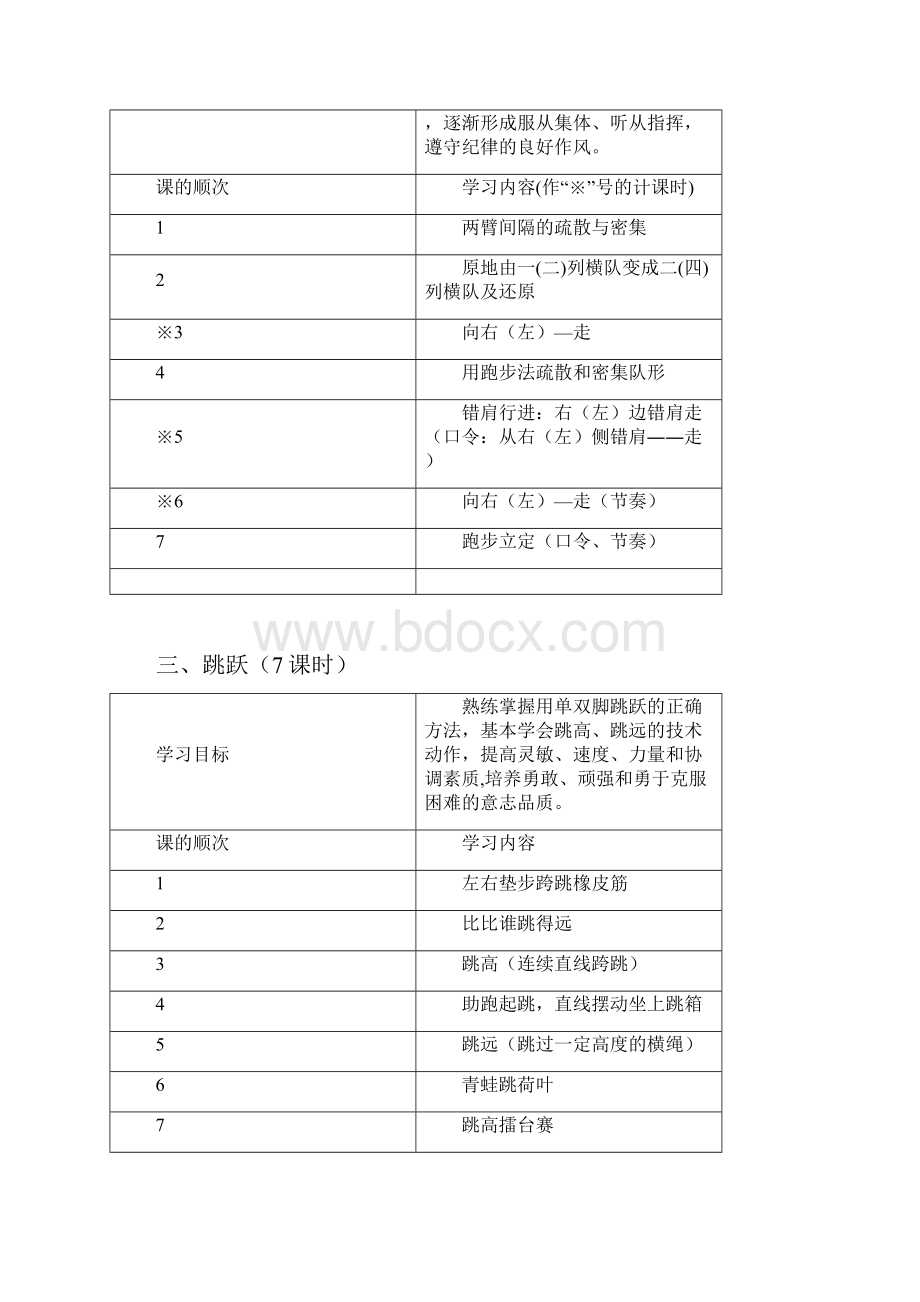 五年级体育教案全集全部.docx_第2页