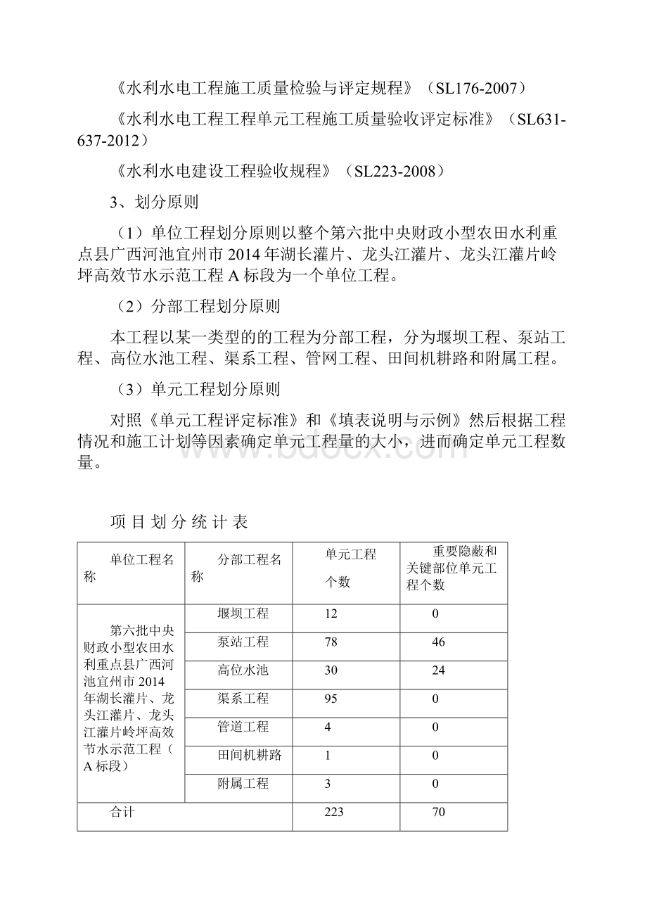 水利工程项目划分范例.docx_第2页