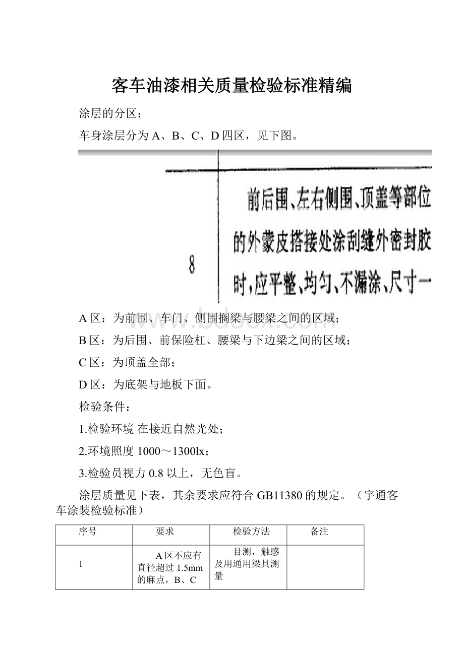 客车油漆相关质量检验标准精编.docx