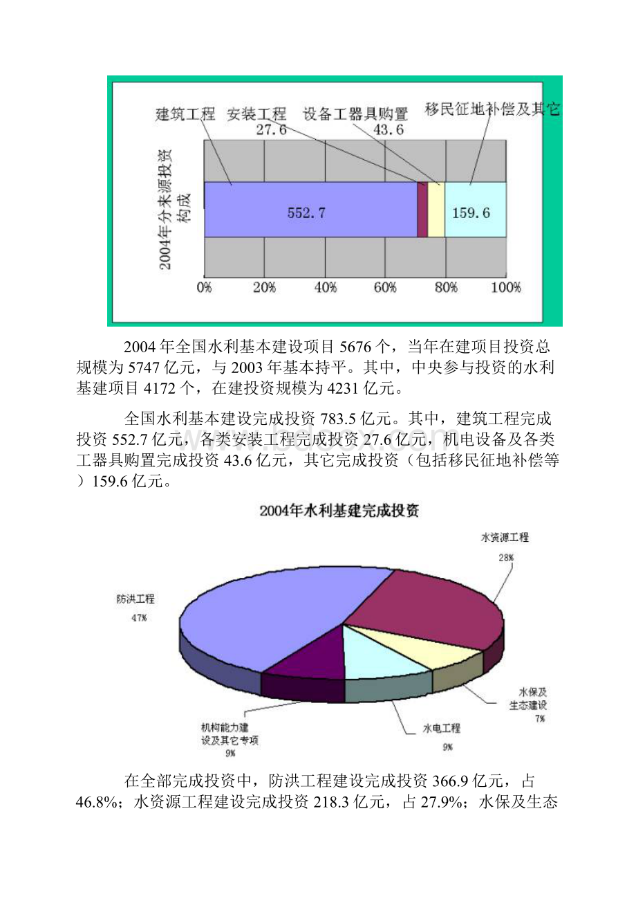 水利统计公报.docx_第2页