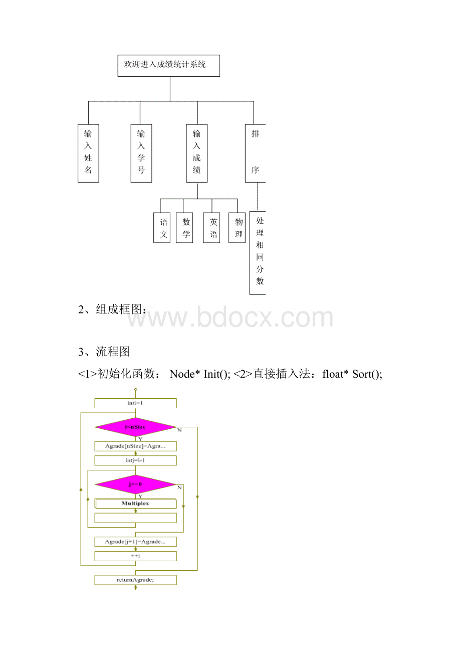 完整word版成绩统计系统数据结构课程设计word文档良心出品.docx_第3页