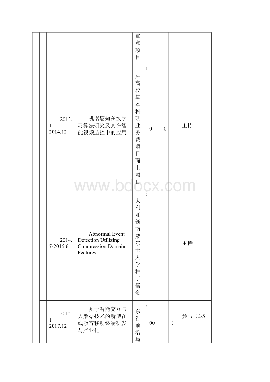 聘期考核表华南理工大学.docx_第3页