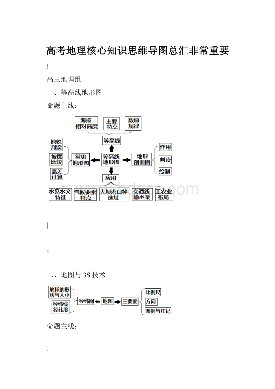 高考地理核心知识思维导图总汇非常重要.docx