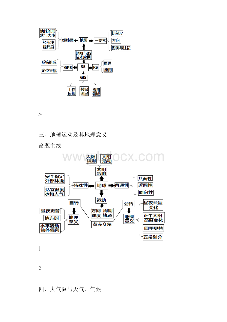 高考地理核心知识思维导图总汇非常重要.docx_第2页