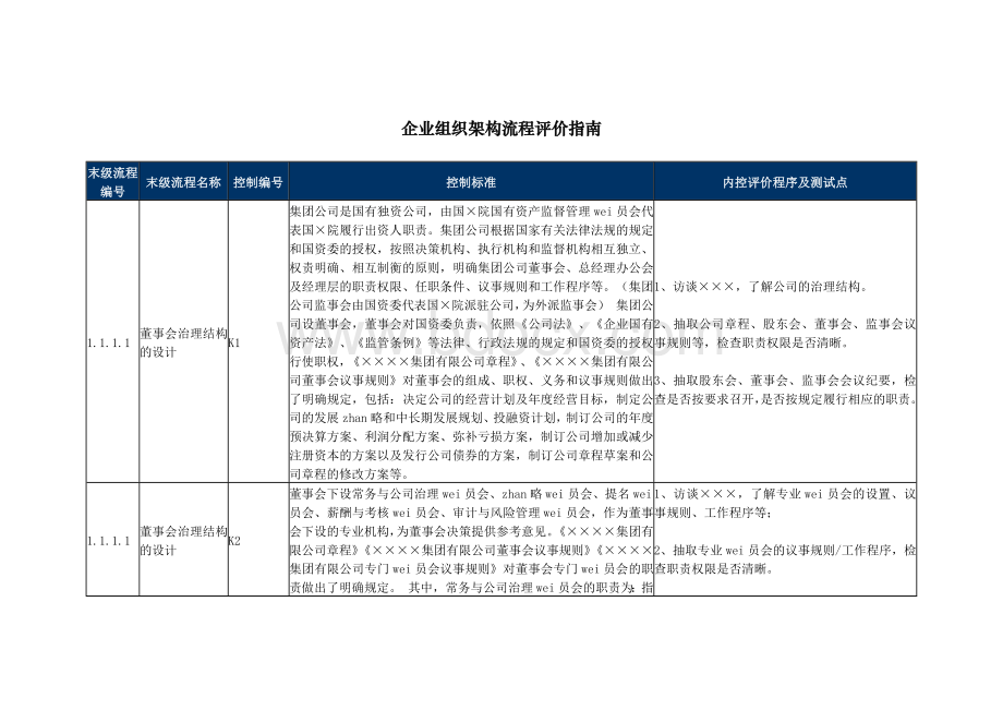 企业组织架构流程评价指南.docx