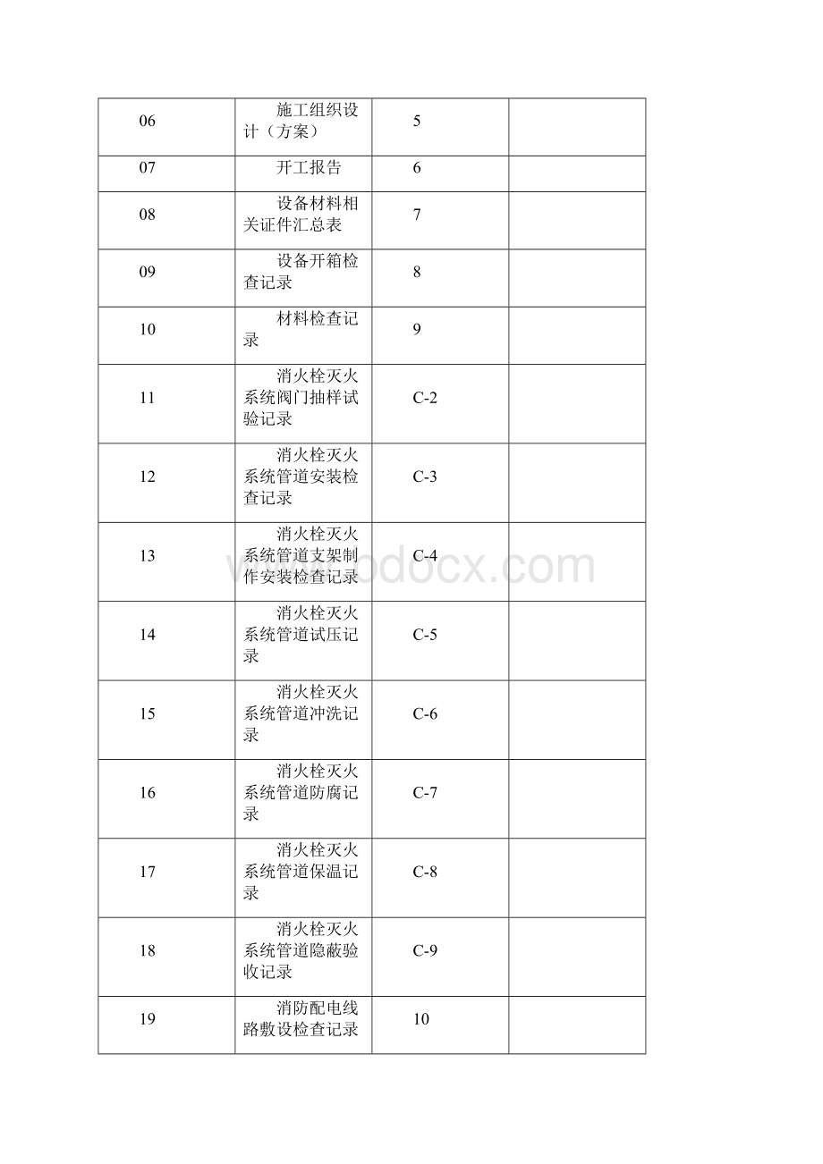 消火栓系统报验资料.docx_第2页