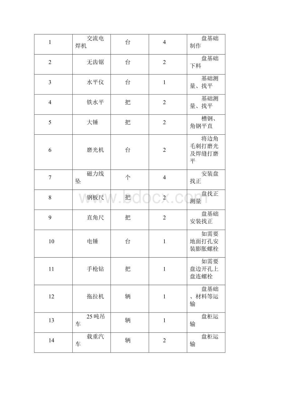 盘箱柜安装工艺示范卡.docx_第2页