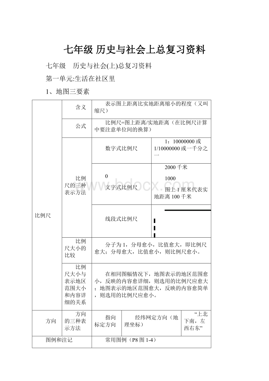 七年级 历史与社会上总复习资料.docx