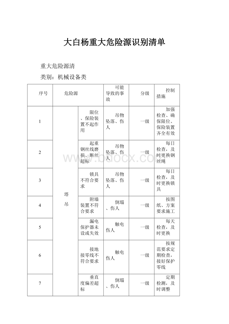 大白杨重大危险源识别清单.docx