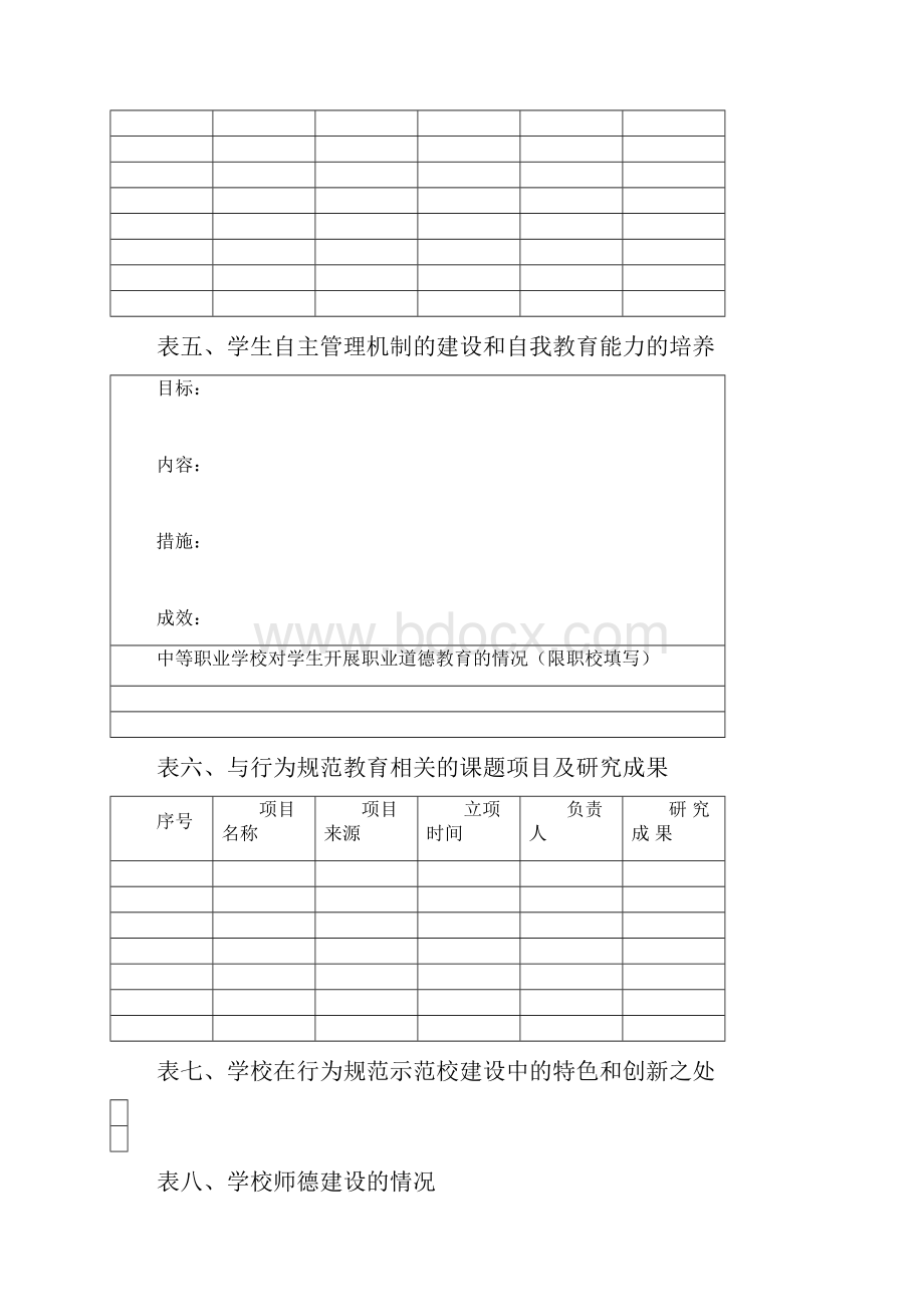 上海市中小学行为规范示范校含中职学校评估申报表.docx_第3页