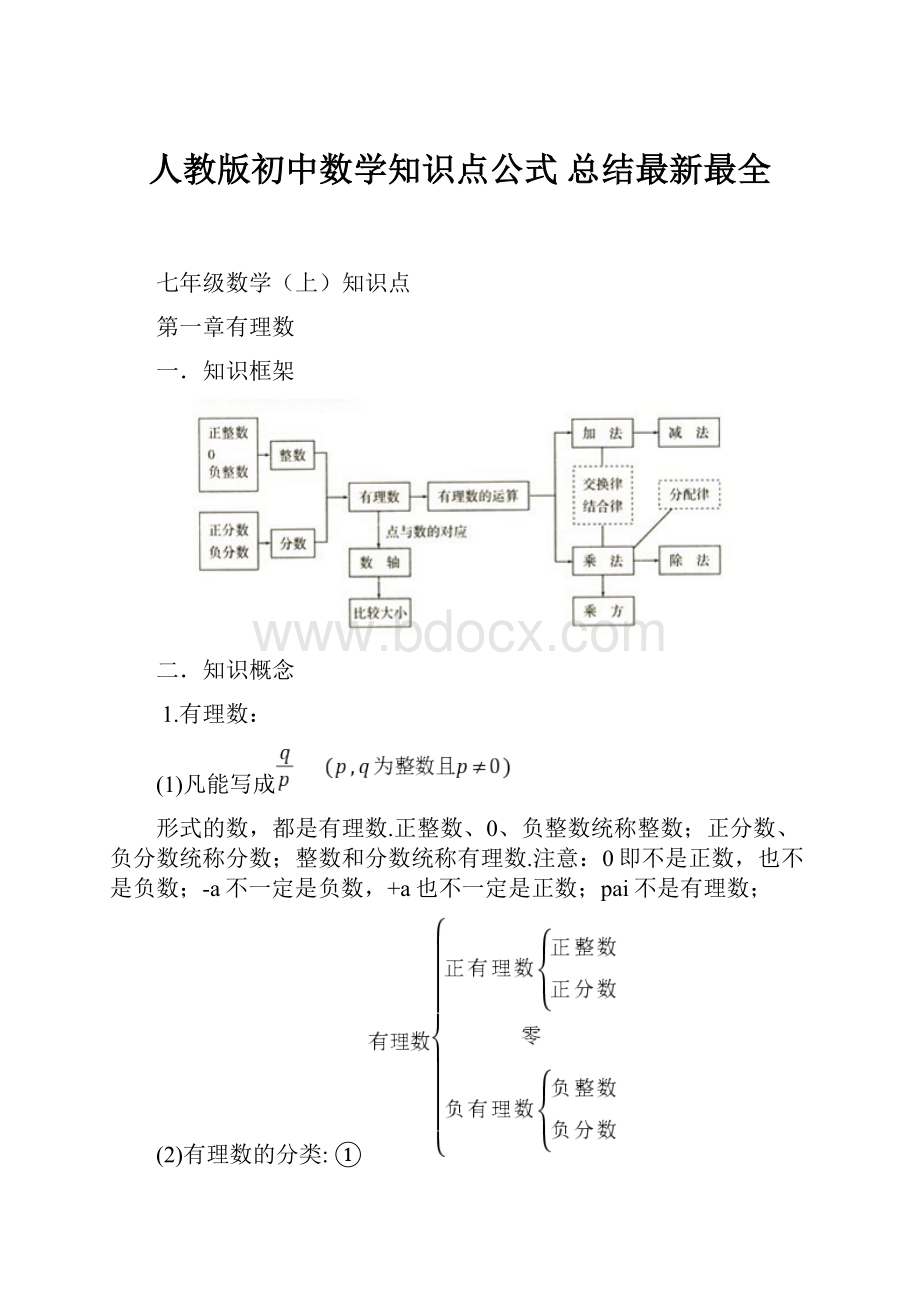 人教版初中数学知识点公式 总结最新最全.docx