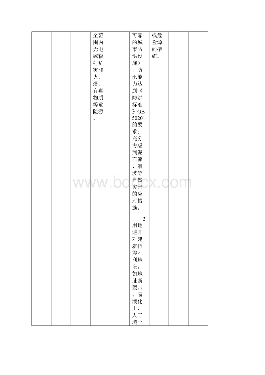 二一星级绿色建筑设计内容汇总表公共建筑.docx_第3页