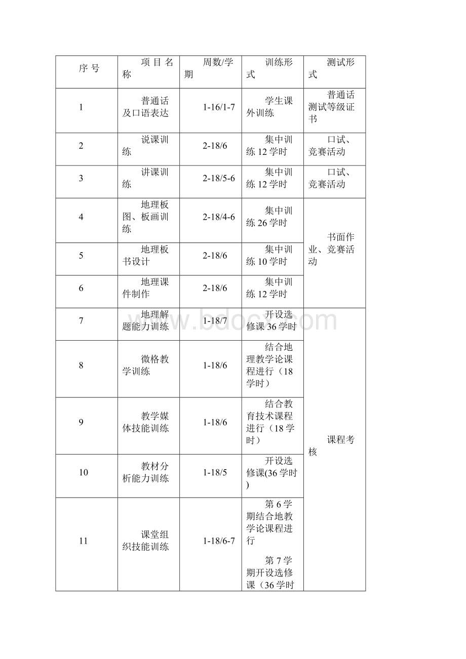 地理专业技能训练.docx_第2页