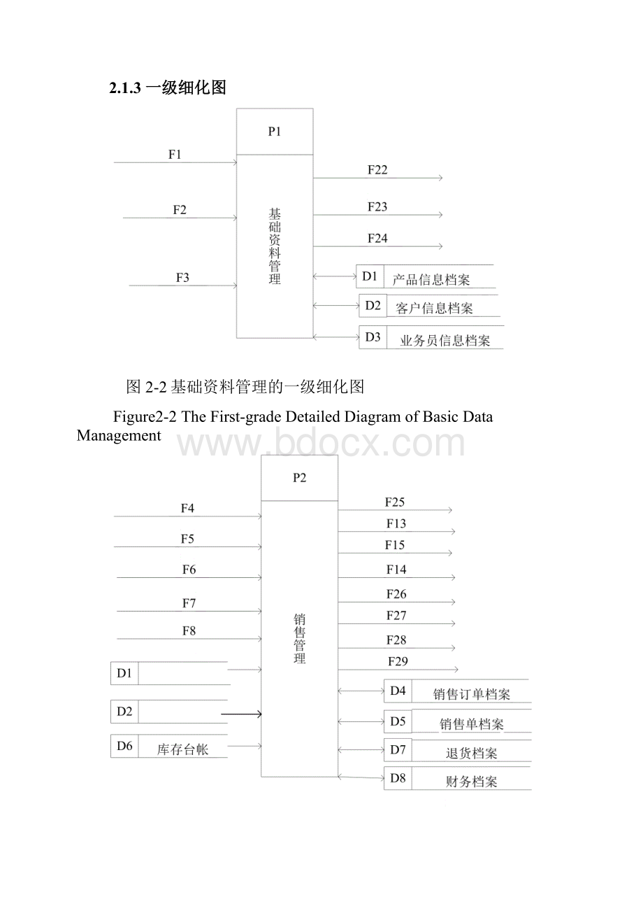 销售系统的数据流程图.docx_第2页