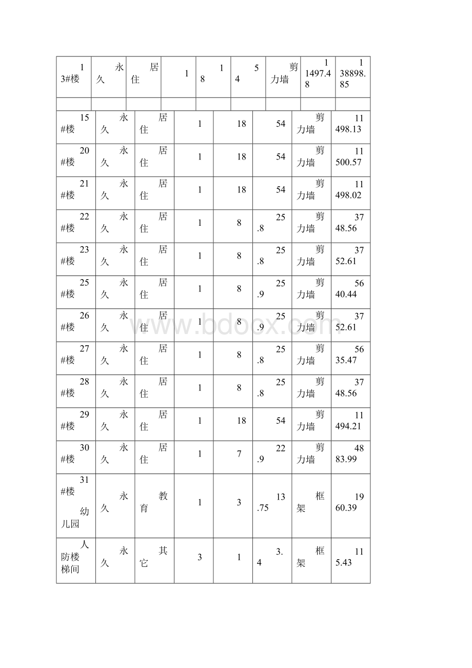 材料试验检验方案.docx_第3页